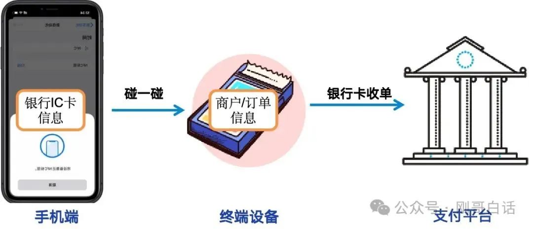 “支付寶碰一下”是創新嗎？