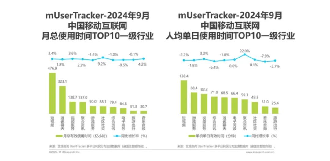 時代變了，網際網路不再需要陌生人社交