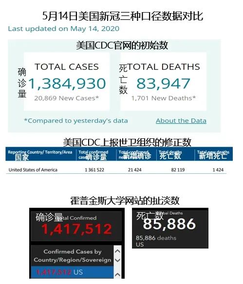 美國新冠資料混亂性吐槽專貼