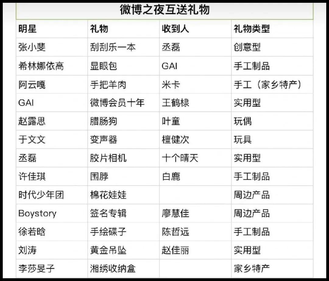 劉濤教田曦薇做人系列，一塊黃金吊墜引發的內娛扣王大地震