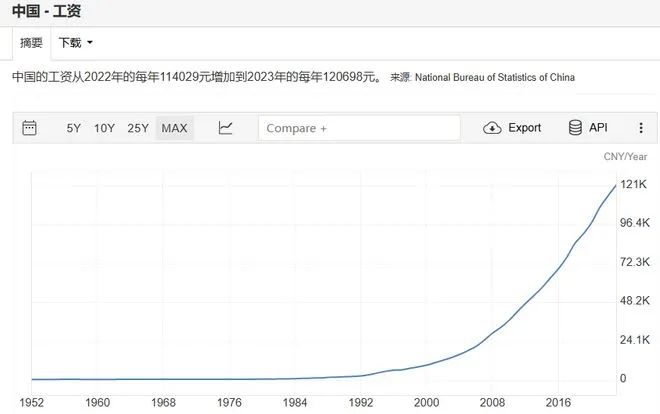 玩法完全變了…