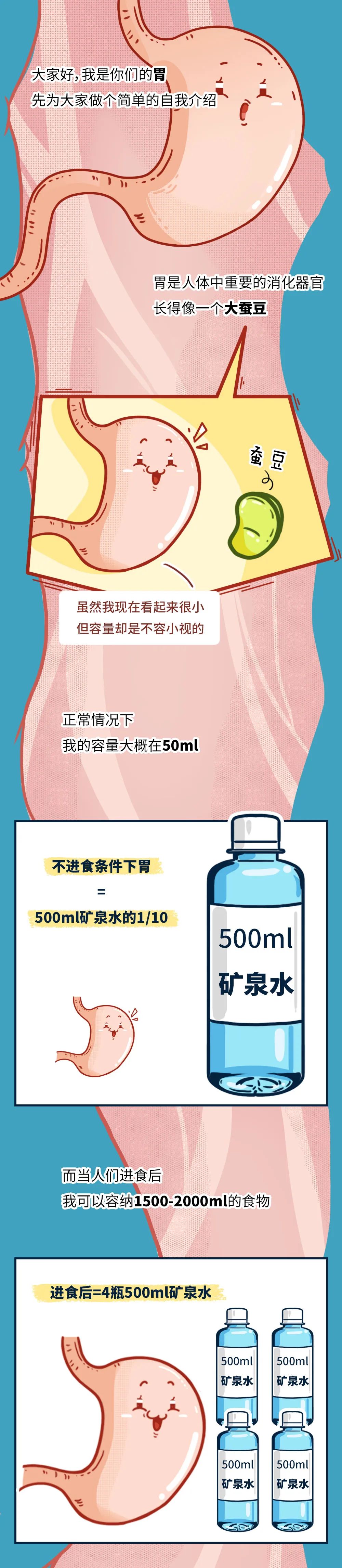 成年人的胃就是這麼毀掉的，胃：求求你們放過我吧……