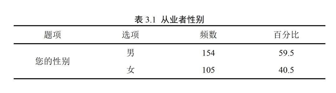 資料|2025年中國紀錄片從業者職業調查