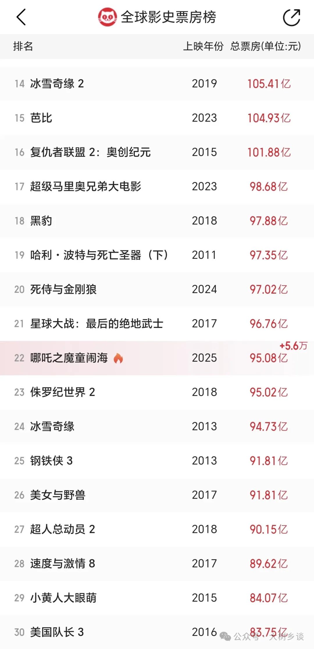 90億的哪吒，已經不僅僅是一部電影了