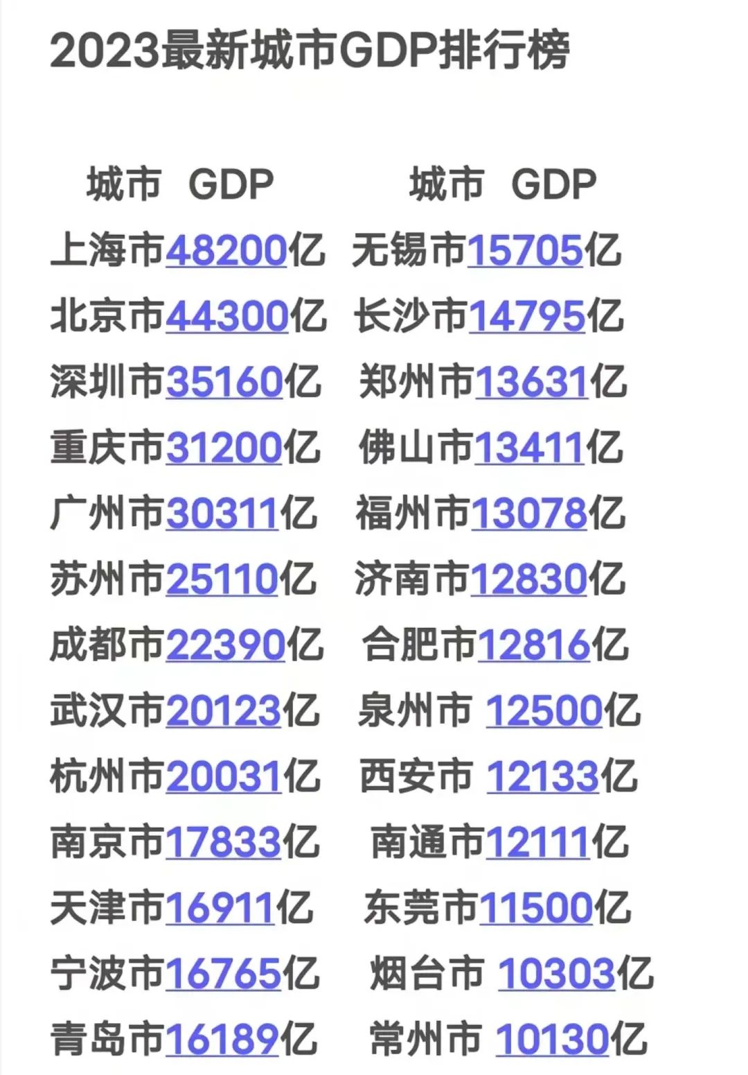廣州2023年GDP預計突破3萬億元！2024年要幹這些大事！