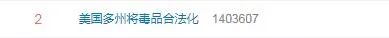 海洛因合法化！盤點全美大麻肆虐十大高校，加州系竟慘遭提名！