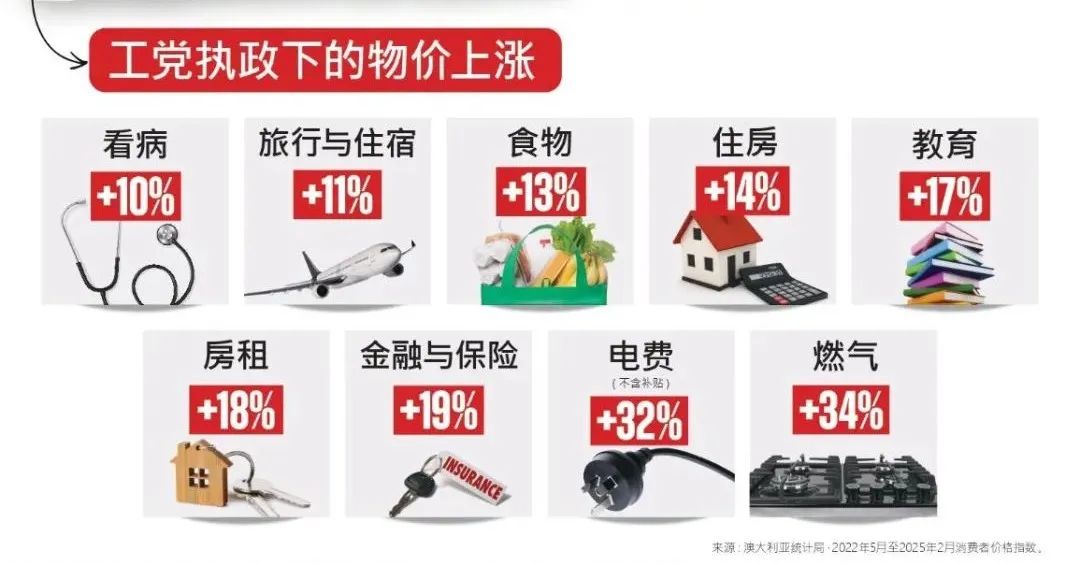 最高$1200退稅+房貸利息抵稅+小生意稅務優惠！自由黨大選政策詳細解讀