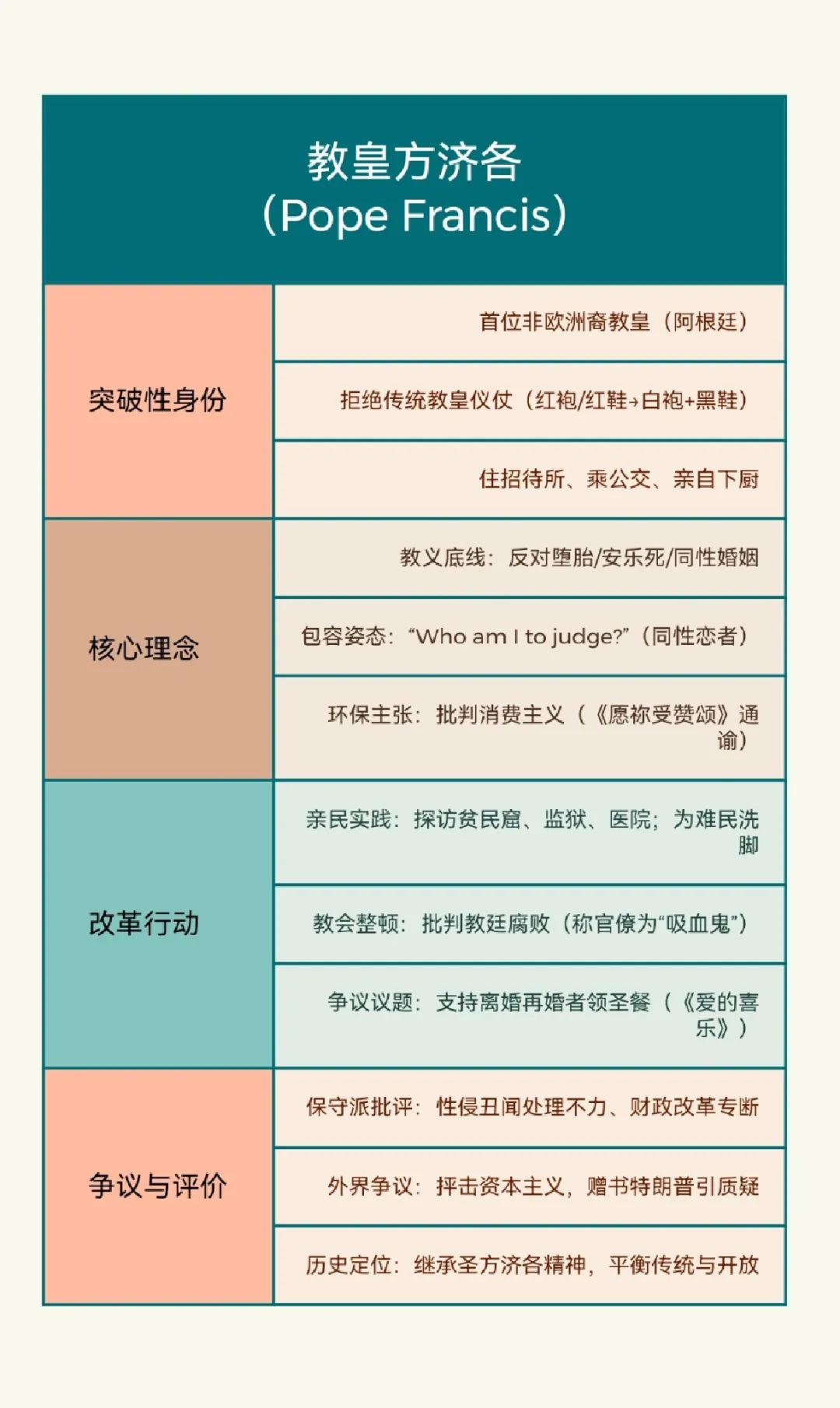 教皇方濟各|經濟學人訃告