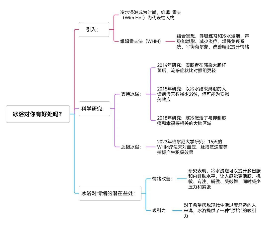 冰浴對我們真的有好處嗎？|經濟學人科技