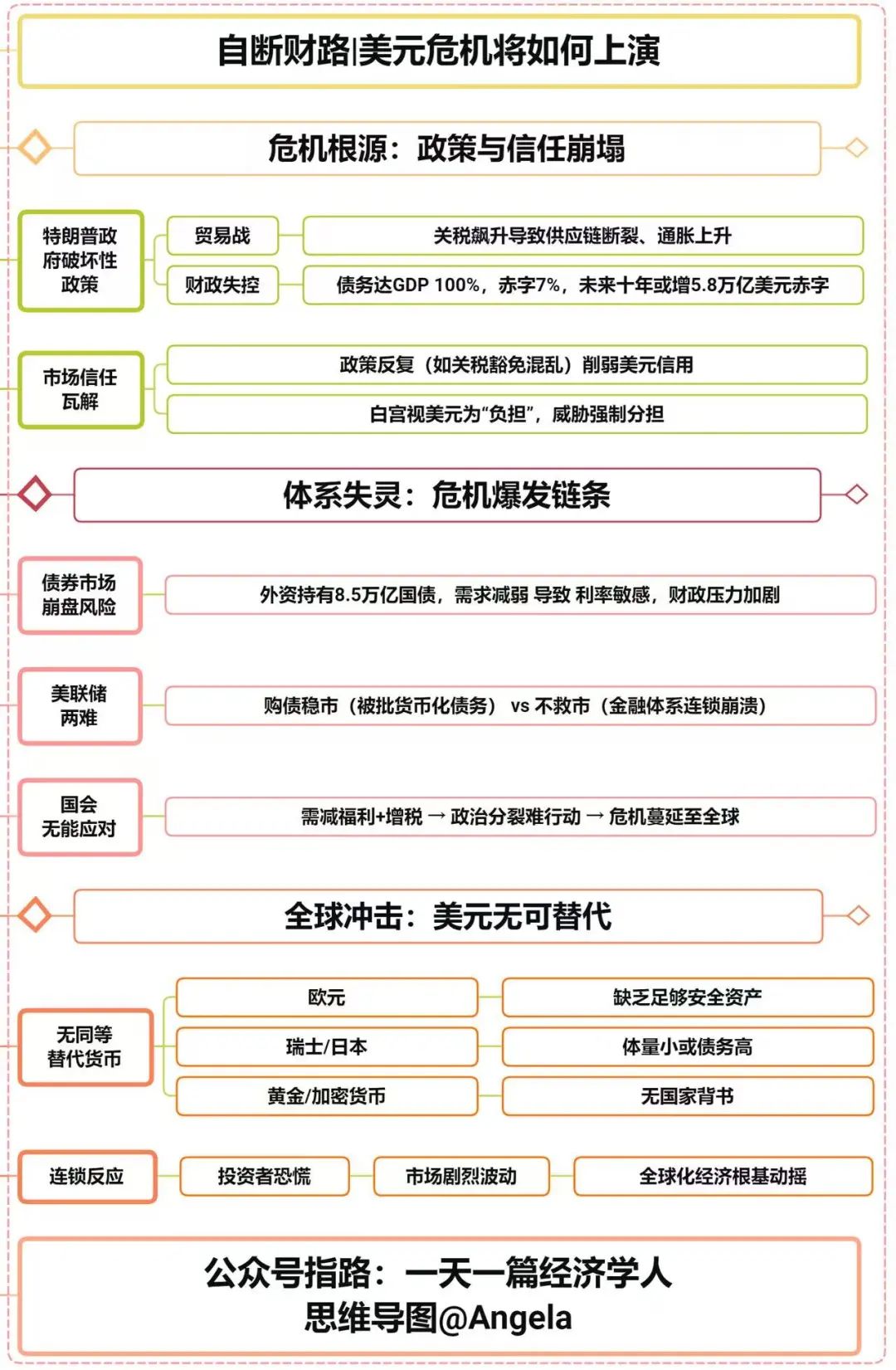 “股債匯”三殺，川普如何收場？（感想超讚）|經濟學人社論