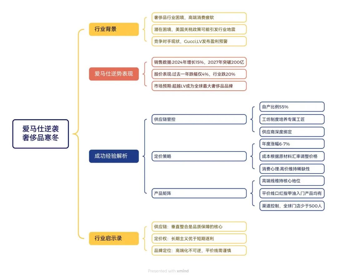 愛馬仕何以逆襲奢侈品寒冬|經濟學人商業