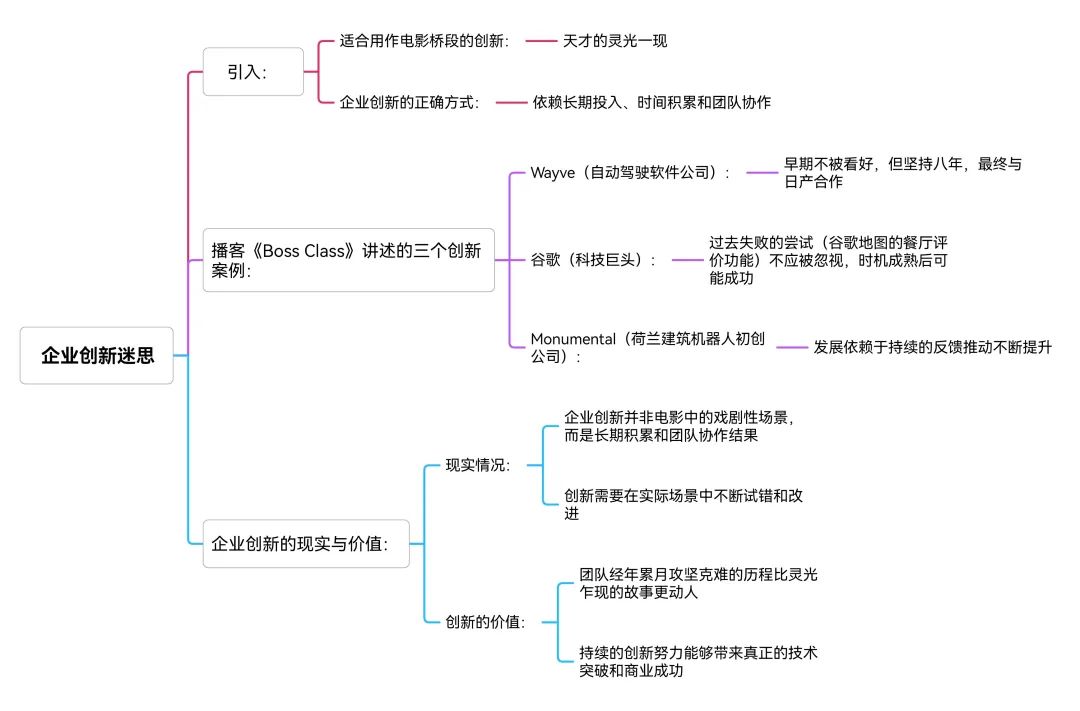 別沉迷於守株待“新”，著眼於“日拱一卒”…|經濟學人商業