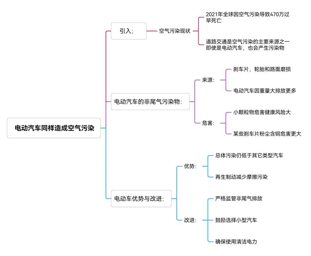 電動汽車同樣造成空氣汙染|經濟學人科技
