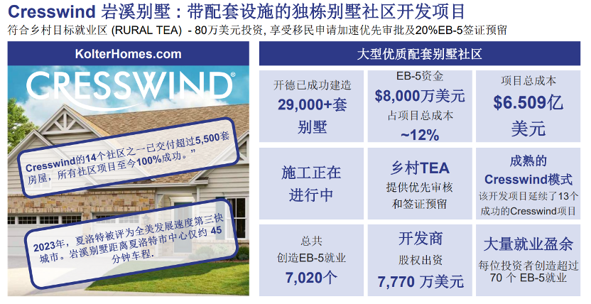 I-526E極速獲批！超310組家庭選擇的EB-5優質專案，你還在等什麼？