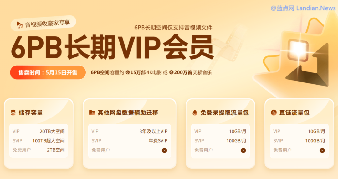 123雲盤將推出6PB容量長期VIP但僅限於儲存音訊和影片檔案