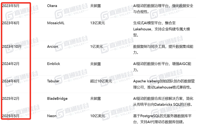市值620億美元，對員工慷慨！美國第四大獨角獸非常值得去！
