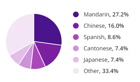 好訊息|年薪百萬、偏愛留學生，無論目標SDE還是DS，都適合！