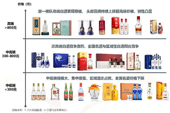 洋河的困局，是白酒業新一輪調整的代表