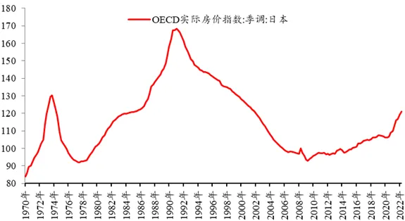 我們會重走日本的老路嗎？