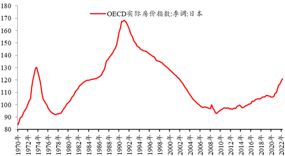 我們絕不能走上日本的老路