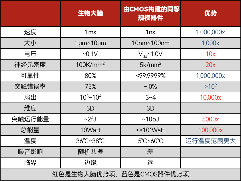 世界上最快的AI晶片，是何方神聖？