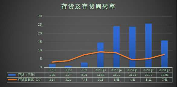 超募48億，上市次年變臉鉅虧，最貴新股下跌70％