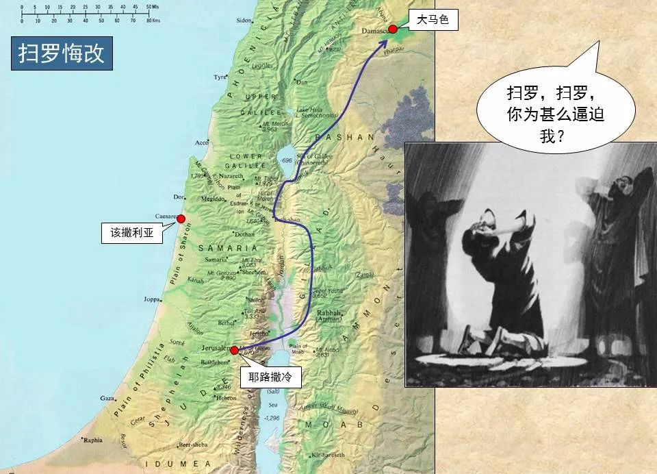 聖經圖表，幫助你讀懂《加拉太書》