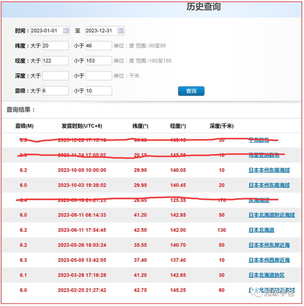 全球最強的抗震技術，的確在日本，不過……