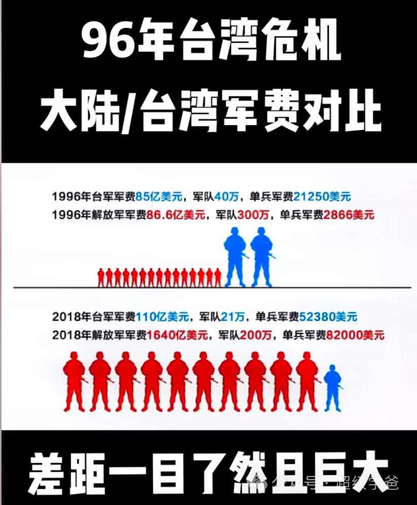 用延安換取全中國，用臺灣換取全世界