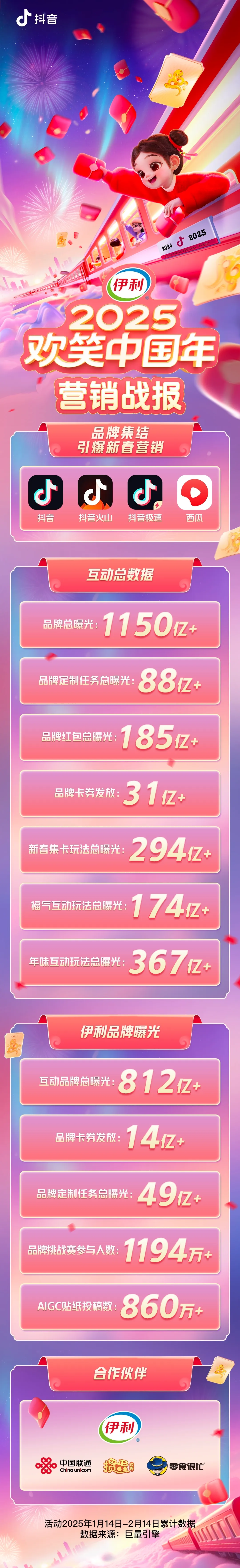 紅包花式整活，“歡笑中國年”激發年味裡的新生意