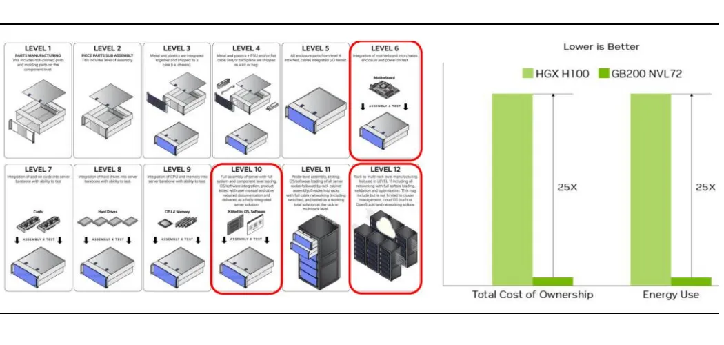 從資料中心看GB200NVL72價效比