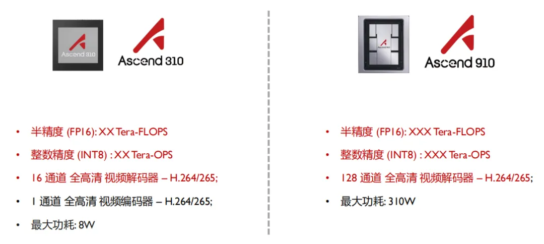 昇騰AI處理器晶片