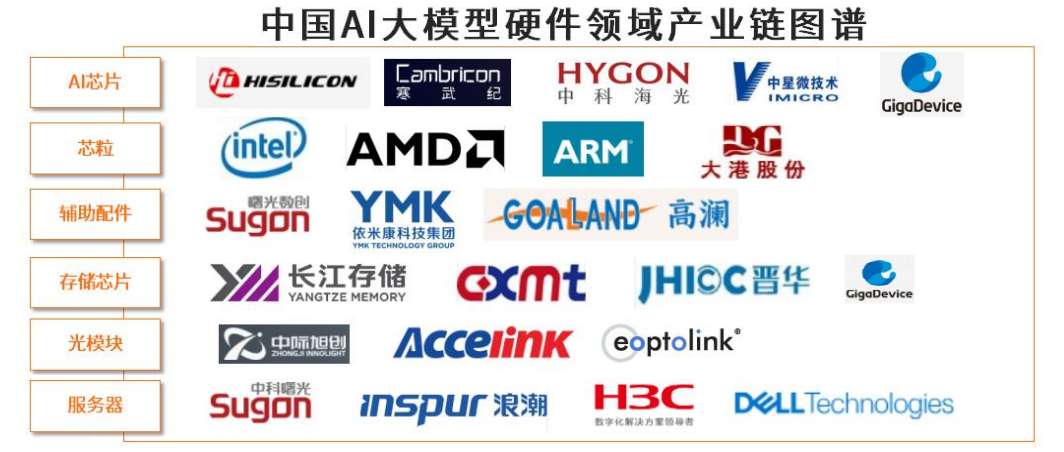 2024-2025AI大模型市場現狀及發展趨勢研究