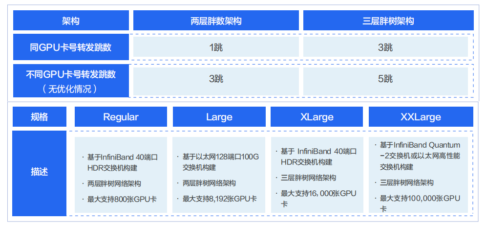 收藏：智算中心網路架構設計實踐