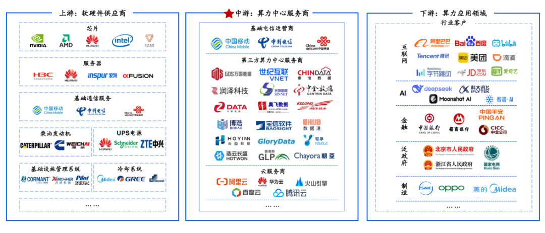 深度研究：2025年中國算力中心現狀、破局與重構