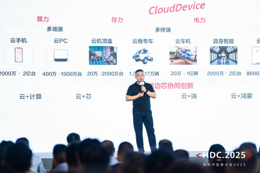 華為雲CloudDevice：構建生態，撬動千億雲終端市場新增長