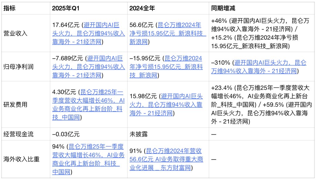 中國AI公司如何海外起舞？