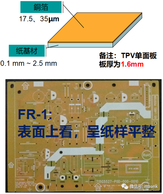 PCB專業人士必備知識（含PCB主要廠家）