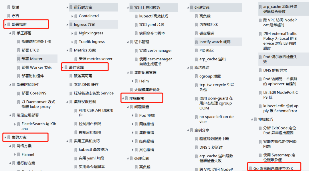 月薪3萬+，K8s太香了！看完這篇成為K8s大牛（附PDF）