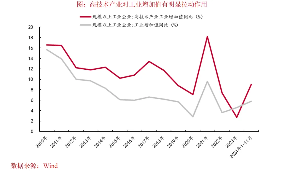 鐵與火之歌——2025年資本市場將有哪些“預期差”？（國內篇）