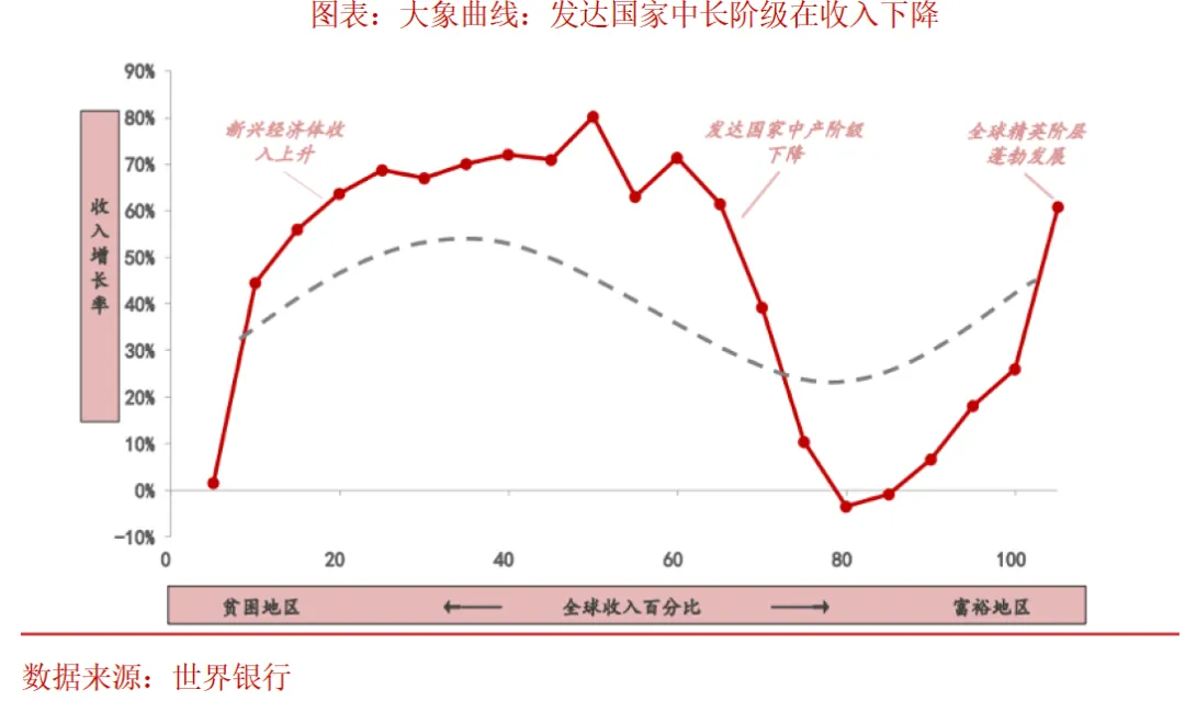 鐵與火之歌——2025年資本市場將有哪些“預期差”？（全球篇）