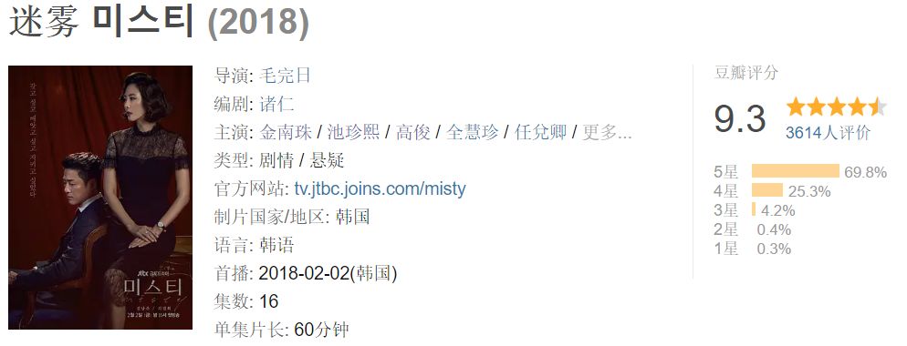豆瓣9.3！這部十九禁韓劇好看到一秒都不能錯過！
