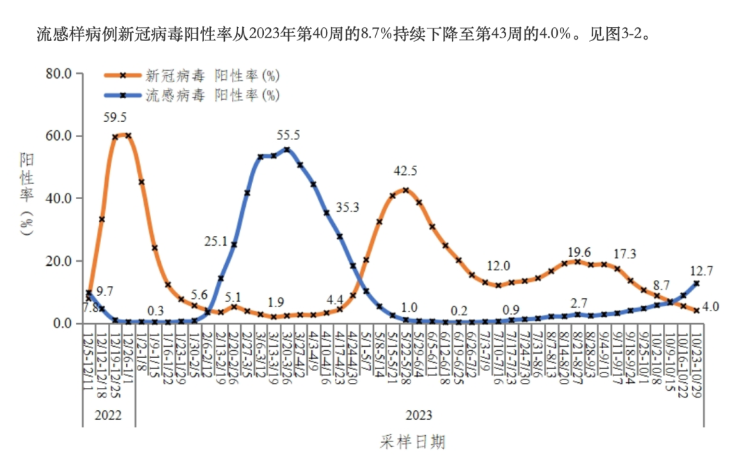 別老想著肺炎支原體和阿奇黴素了