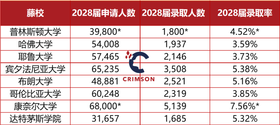 有了這些課外活動，名校搶著招！普林斯頓前招辦副主任首次公開