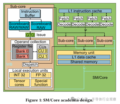 逆向英偉達GPU，解碼晶片龍頭的成功奧秘