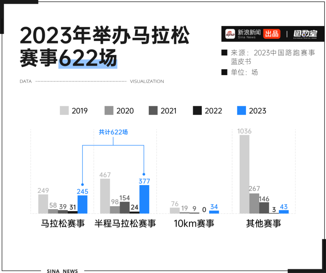 辦馬拉松是賺錢還是賠錢？我們算了一筆賬|【經緯低調分享】