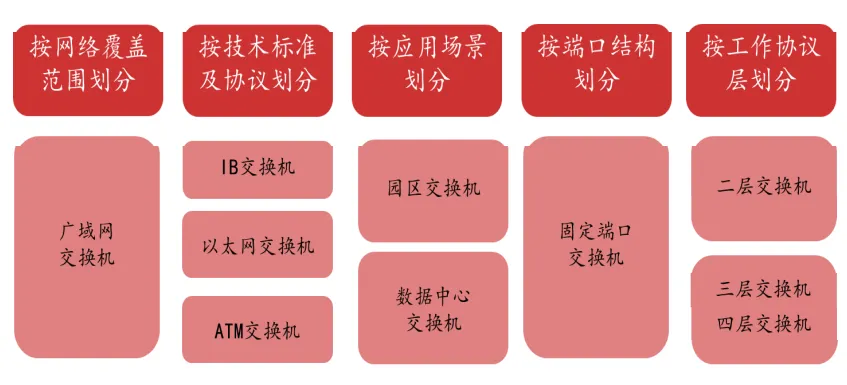 AI交換機：未來四大變革