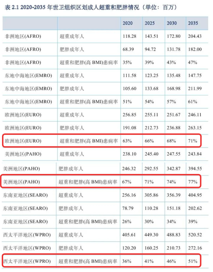 這個任勞任怨的“牛馬”器官，終於被中國人“虐爆”了