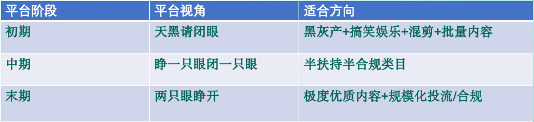 創業6年深度反思：關於流量、平臺、IP、認知成長及團隊