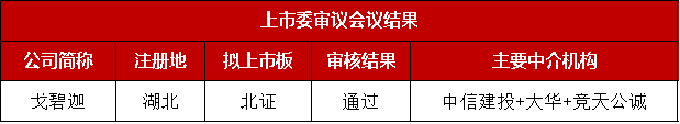 2過1！深主機板今年第一審，因重大事項被取消審議！